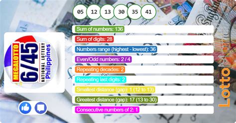 Philippines Megalotto 6/45 Prediction .